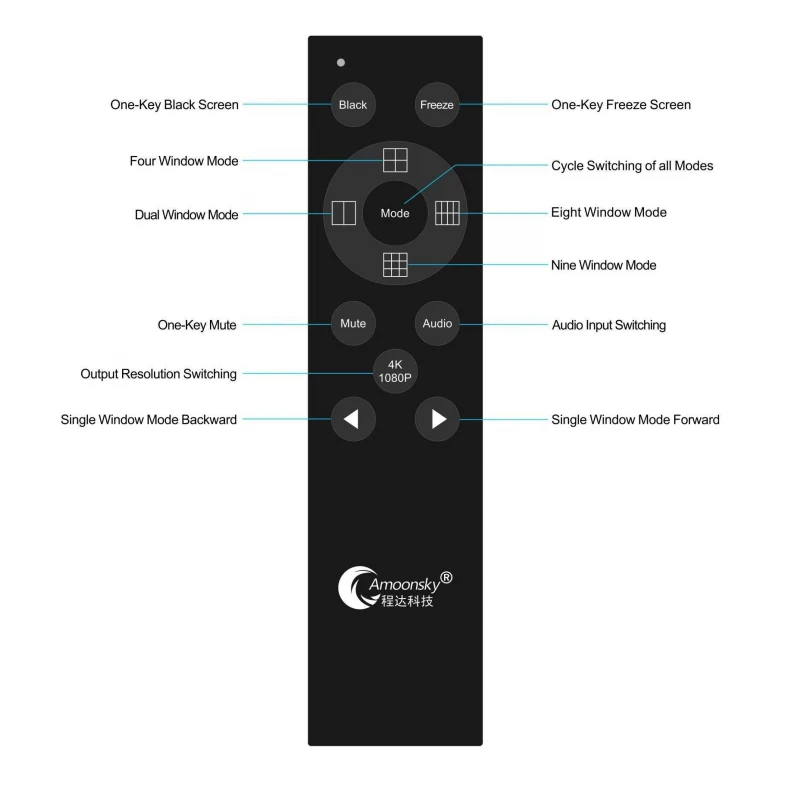 QMV-H4 AI Multi Screens Splitter, Integração de Vídeo LED 4K, Vendas de Fábrica, Display Switcher, 4x1 Multi Viewer com IR