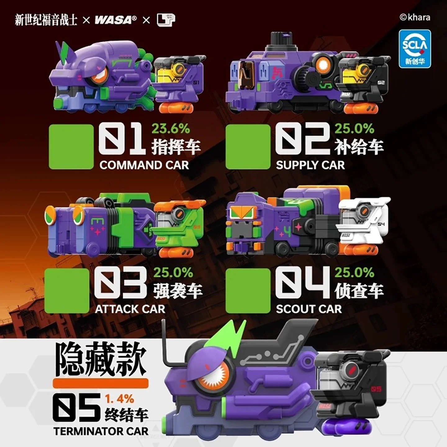 WASA Eva Evangelion 01 Blind Box Mecha Actionfiguren Mystery Box Niedliche Anime-Überraschungstasche Sammlung Modell Charakter Geschenke Spielzeug