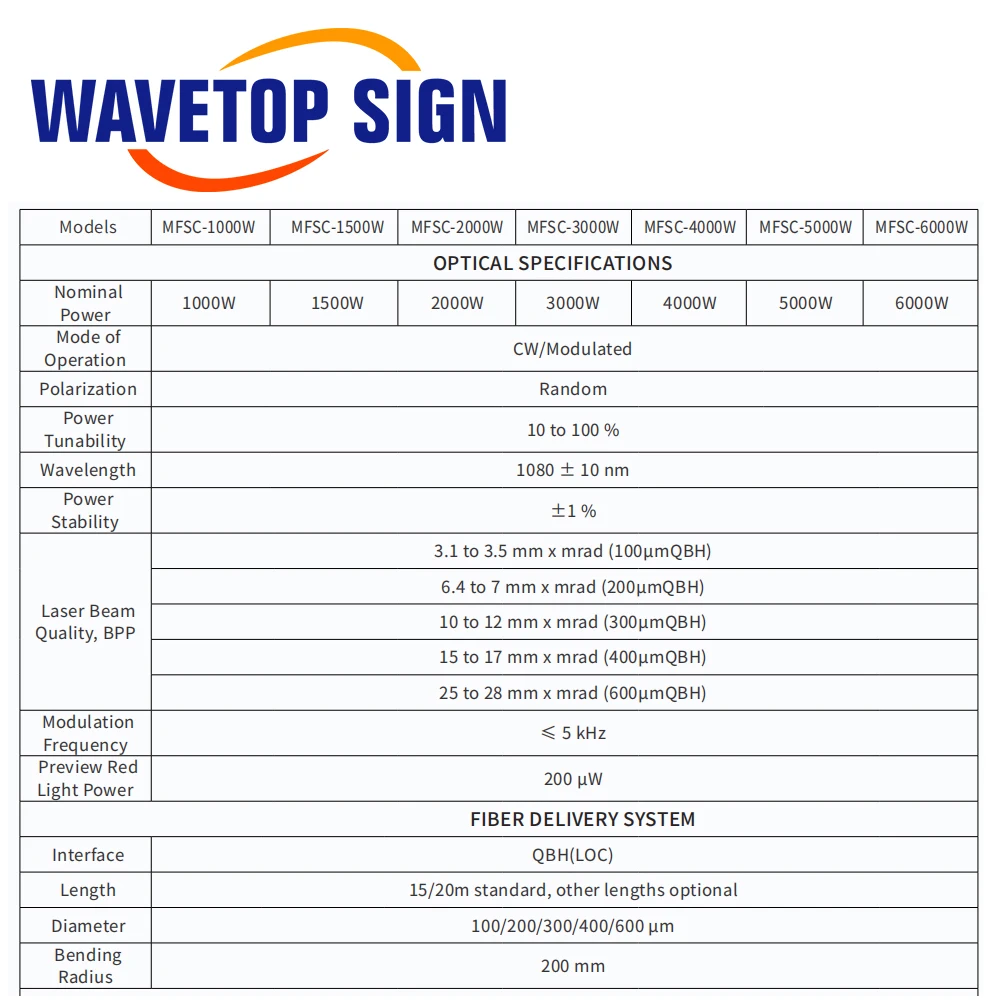 WaveTopSign MAX Single Module Continuous Fiber Laser Source MFSC 4000W 6000W for Fiber Laser Cutting and Welding Machine