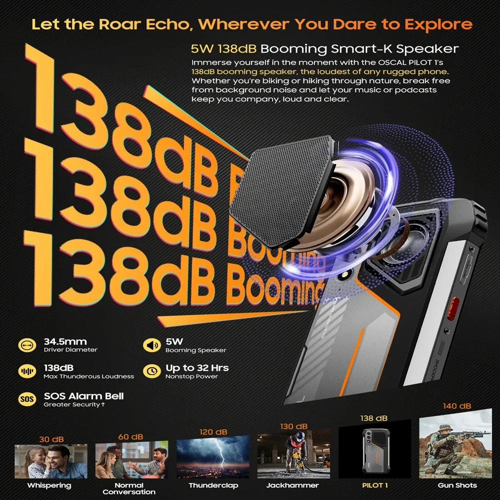 NEW Blackview OSCAL PILOT 1 Rugged Smartphone Android 14 6GB RAM 256GB ROM 15000mAh 50MP Camera  Mobile Phone FM Fingerprint NFC