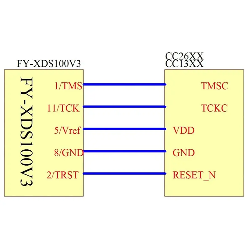 A33T-5X DSP Emulator Programmer XDS100 XDS100V2 JTAG Debugger Suitable For TI ARM9 A8 TMS320 TI DSP CCS5-CCS10