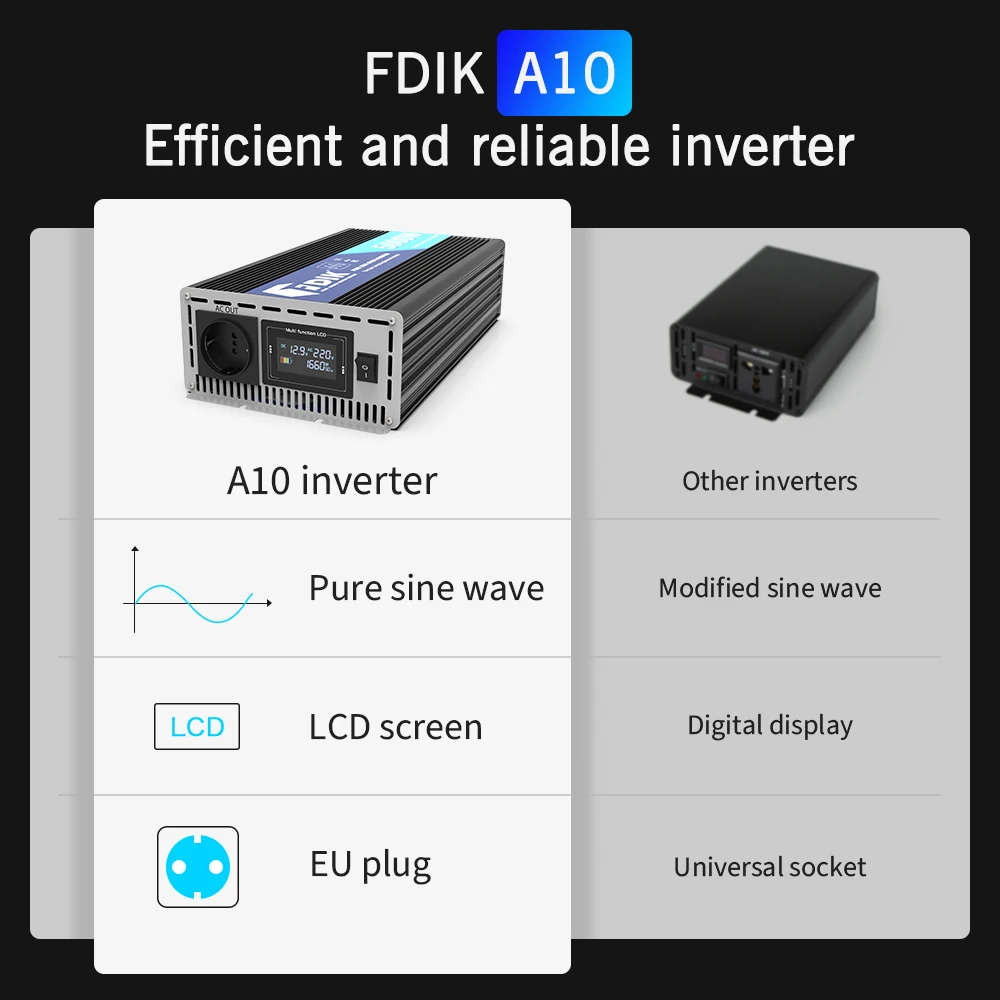 Inverter Front Panel