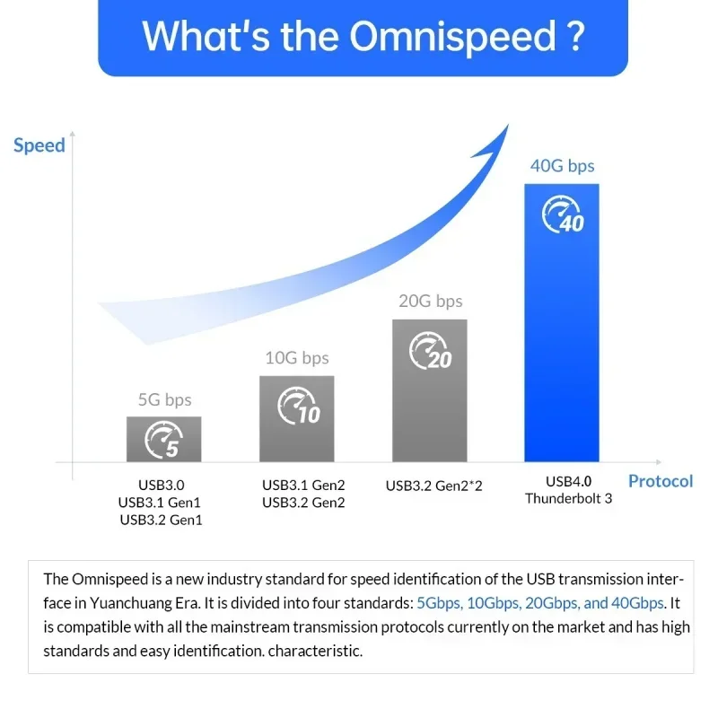 USB4.0 40Gbps OTG Typ-C 90-Grad-Adapter Stecker auf Buchse Verlängerungskabel für schnelles Laden, Datenübertragung, 8K 4K Video – Detail 3