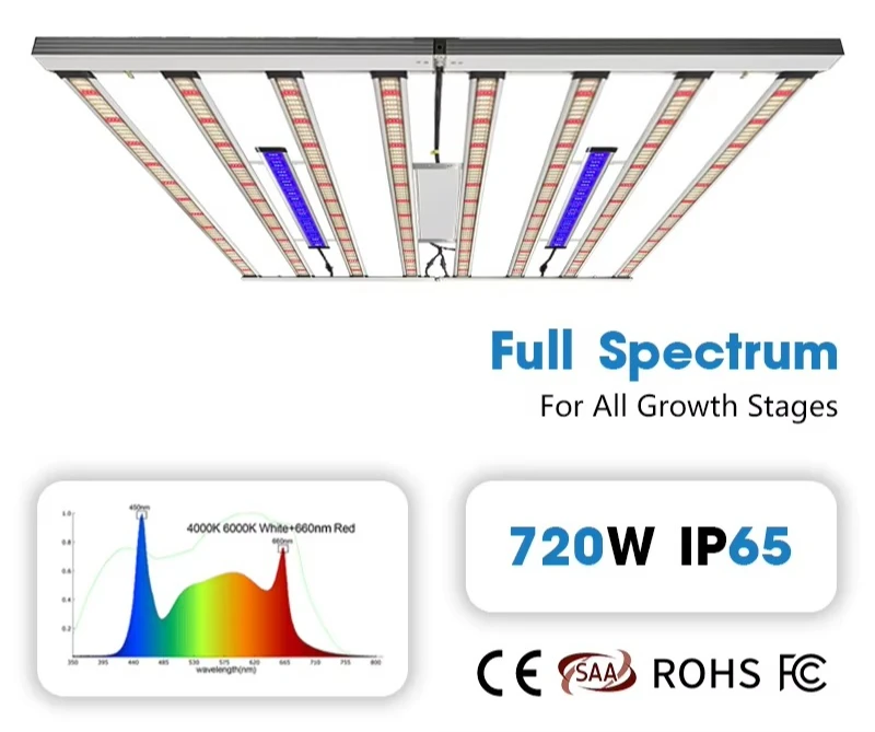 720W IP65 Aluminum Hydroponic Grow Light Tent Full Spectrum Bloom CRI94 Indoor Commercial Bar RGB Color Plant Growth High