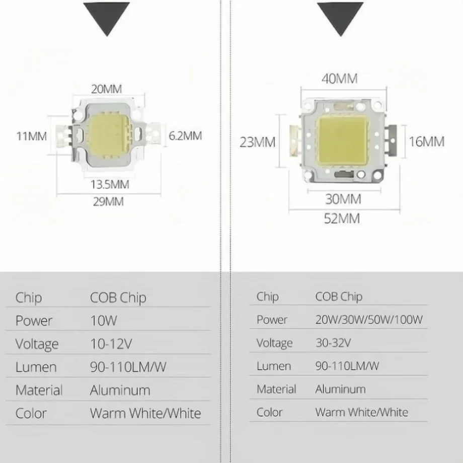 LED 칩 비즈 백라이트 다이오드 램프, 콜드 화이트 웜 화이트 LED 매트릭스, DIY LED 투광 전구, 100W, 50W, 30W, 20W, 10W, 30-32V