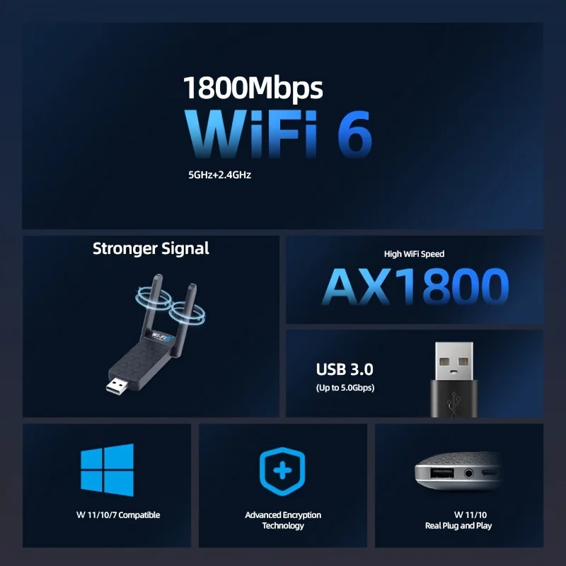 Wireless USB WiFi Adapter for PC - 1800Mbps Dual 5Dbi Antenna 5G/2.4G WiFi Adapter, Suitable for Desktop PCs and Laptops Running Windows 11/10/8/7, Desktop Computer Network Adapter Wireless Adapter