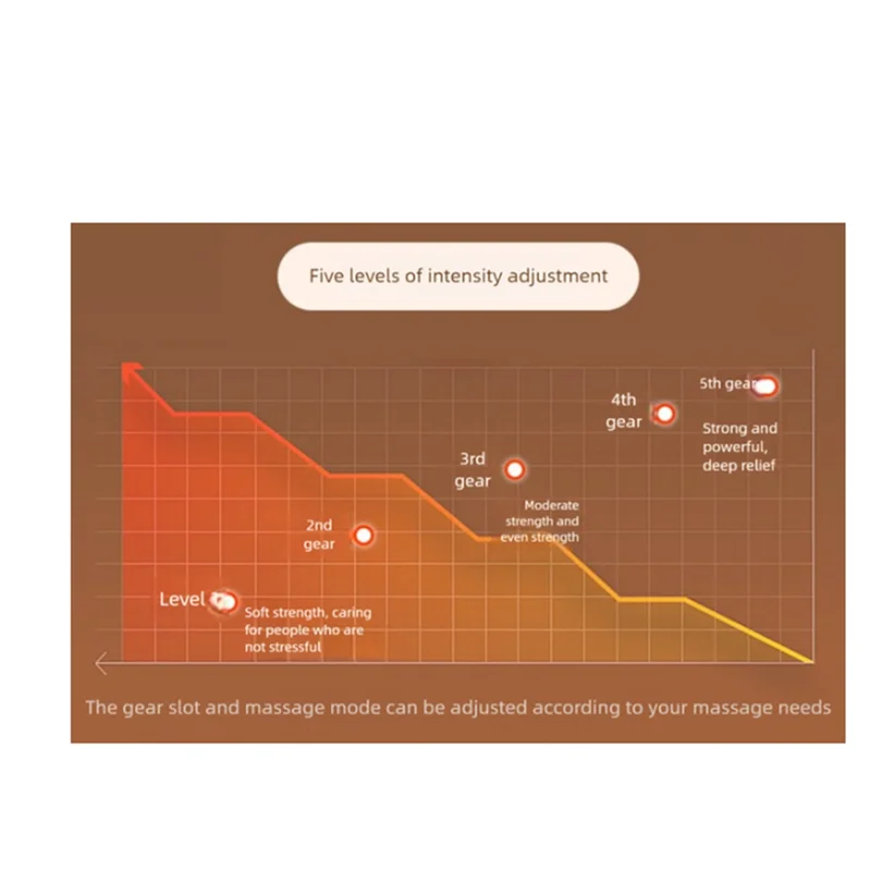 Massageador de mão para alívio do túnel carpo, compressão de calor, vibração, rolos de amassar, pulso, dedo, luvas de massagem portáteis