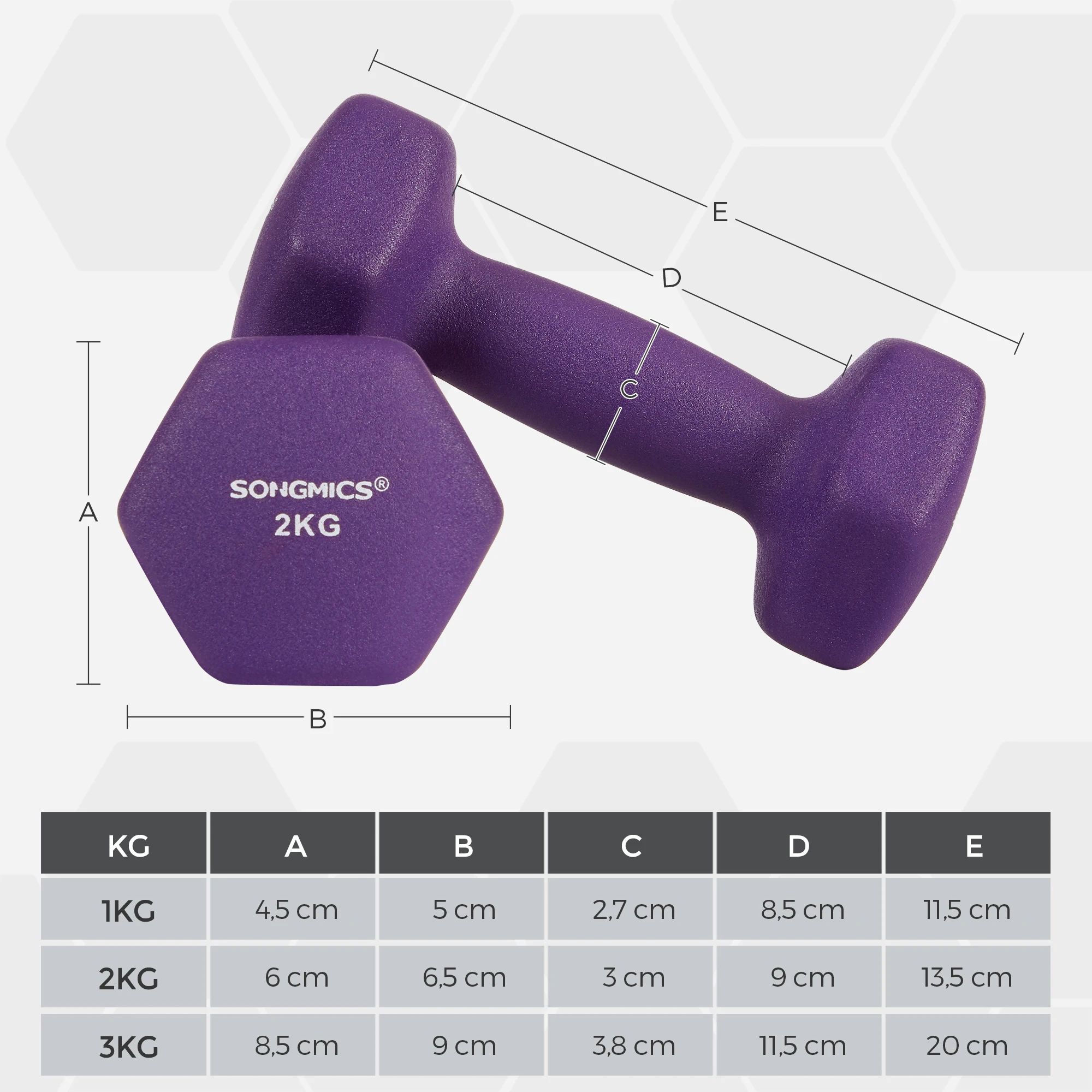 SONGMICS Hex Dumbbells Set with Stand, 2 x 1 kg, 2 x 1.5 kg, 2 x 2 kg, Hand Weights with Neoprene Matte Finish