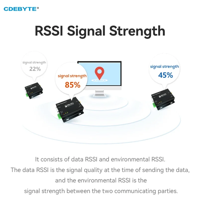 LoRa 무선 디지털 라디오 자동 릴레이 CDEBYTE E90-DTU(900SL33), 868/915MHz RS232/RS485, 16KM 33dBm 2W RSSI 모드버스 모뎀