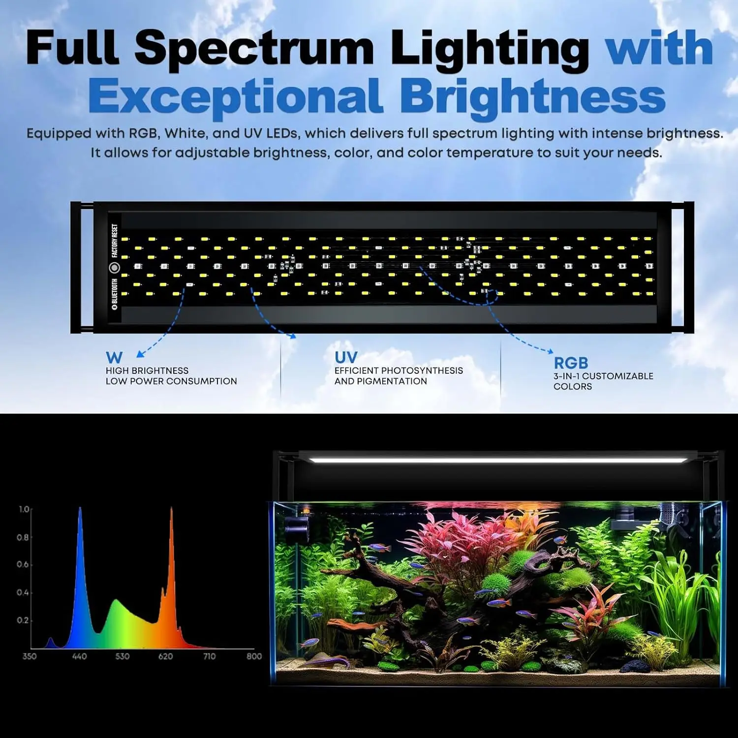 FZONE Aquarium Light for Plants, 72W LED Fish Tank Light for 47–55 ", Full Spectrum with APP Control, Timer & Sunrise/Sunset - view 2