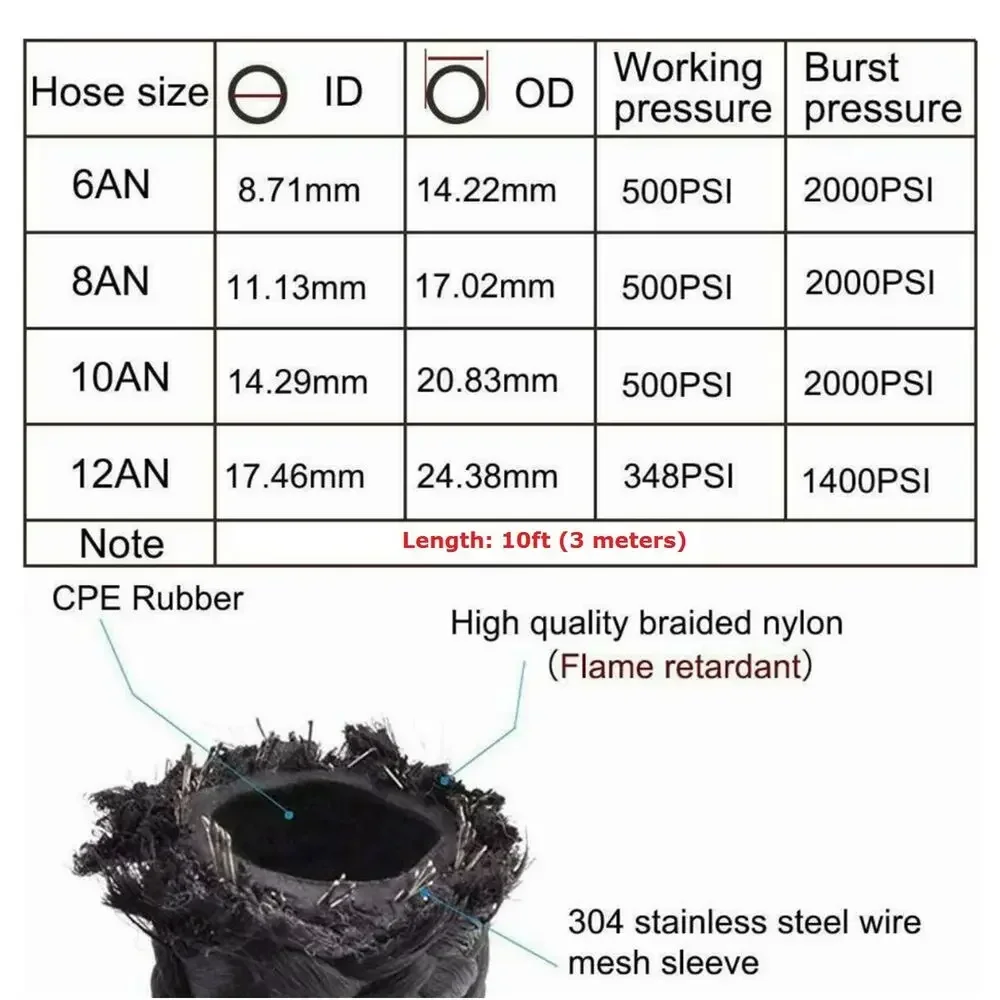 Durable 3M/10ft AN6 Stainless Steel Braided Fuel Hose Assembly with 6AN Fittings, Suitable for Oil and Gas - view 3