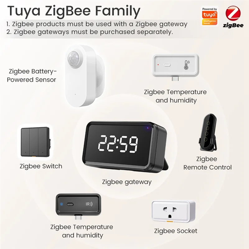 

A26F-миллиметровый волновой датчик человека с Zigbee 3 в 1, интеллектуальное обнаружение движения, включая выход значения PIR освещенности