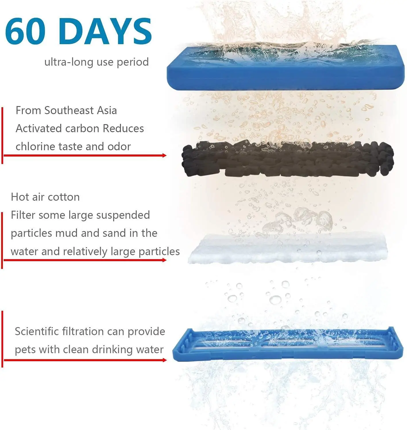 Pengganti Baru Filter Air Cartridge Cocok untuk Kucing Anjing Mate Fountain 12 Buah