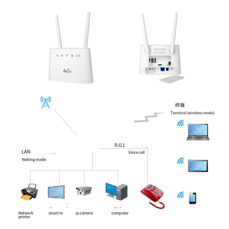 300Mbps Mobile Hotspot CPE WPS SMS battery LAN Ethernet RJ45 RJ11 Voice dual Firmware Portable wifi wireless 4g sim lte router