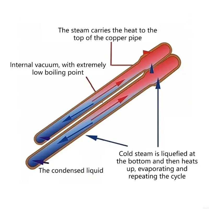 Copper Heat Pipe Plate for Enhances Smartphone Cooling Performances and Thermals Management HX5E