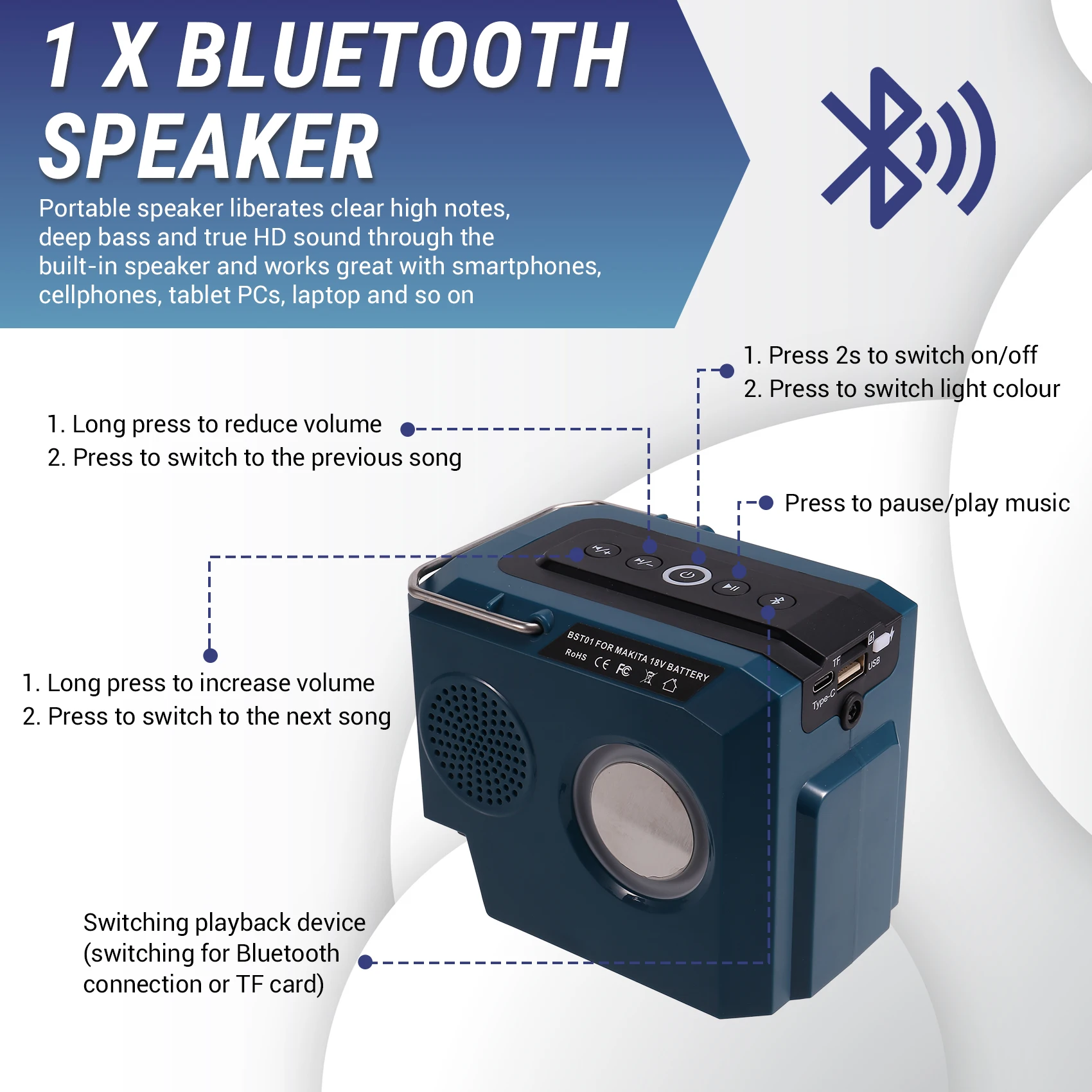 

A06RP Bluetooth Speaker for Makita 18V Battery Portable Cordless Speaker with USB&Type-C TF Card Port for Camping & Partie