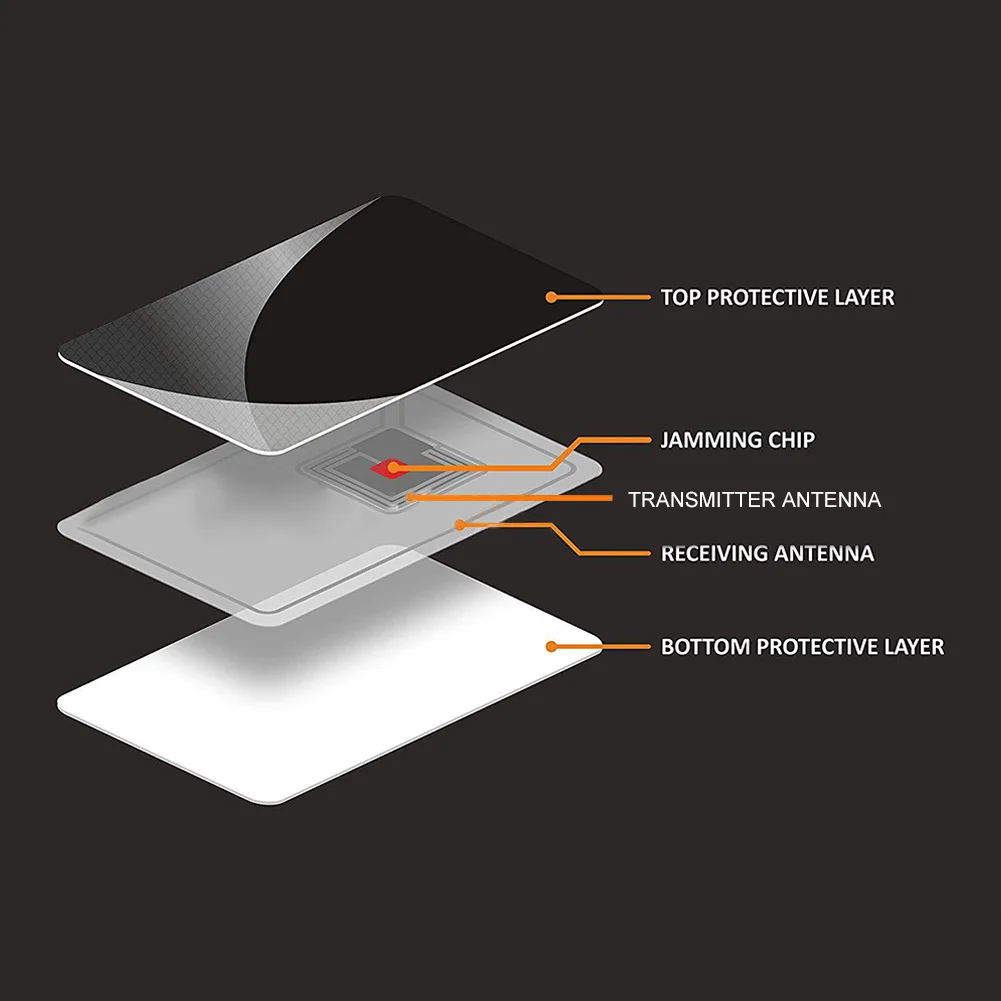 5Pcs RFID Blocking Card One Card Protects Entire Wallet NFC Debit Credit Card Passport Protector RFID Card Blocker