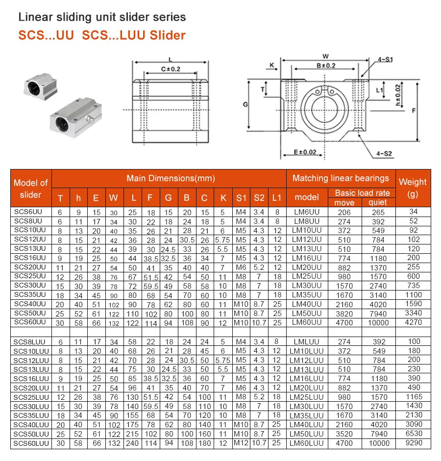 1pc SC8LUU SCS8LUU 8mm Long Type Linear Ball Bearing Block CNC Router With LM8LUU Bush Pillow Block Linear Shaft CNC 3D
