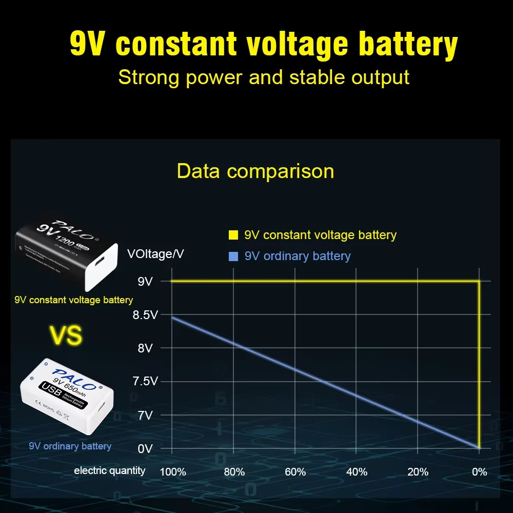 PALO 1200mAh 9V akumulator 6F22 9V USB ładowanie akumulatory litowo-jonowe do wykrywacza metali Model mikrofon zabawka — zdjęcie 6