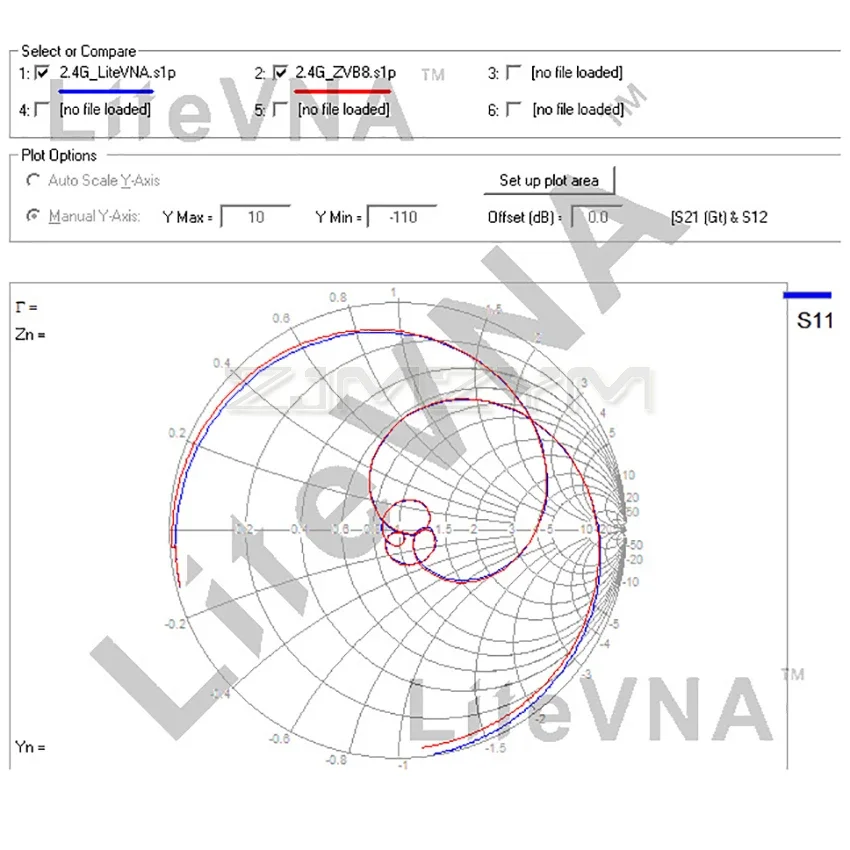 Imagem -05 - Litevna 3.95 Tela de Toque Analisador de Rede Vetorial hf Vhf Uhf Antena Atualização do Nanovna Novo Litevna64 50khz6.3ghz