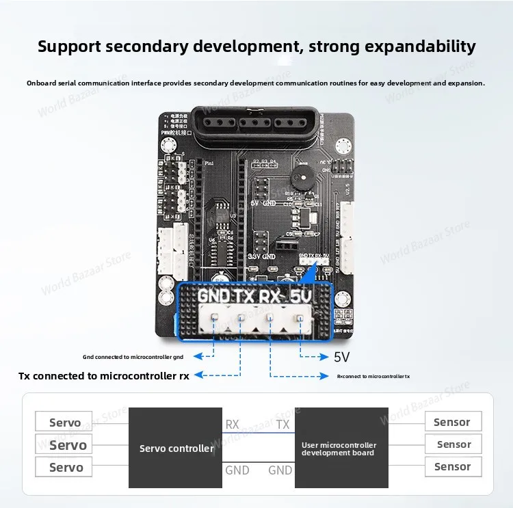 Picture 3: The 6-channel servo controller is compatible with the Arduino/51/STM32 robot mechanical arm drive mainboard