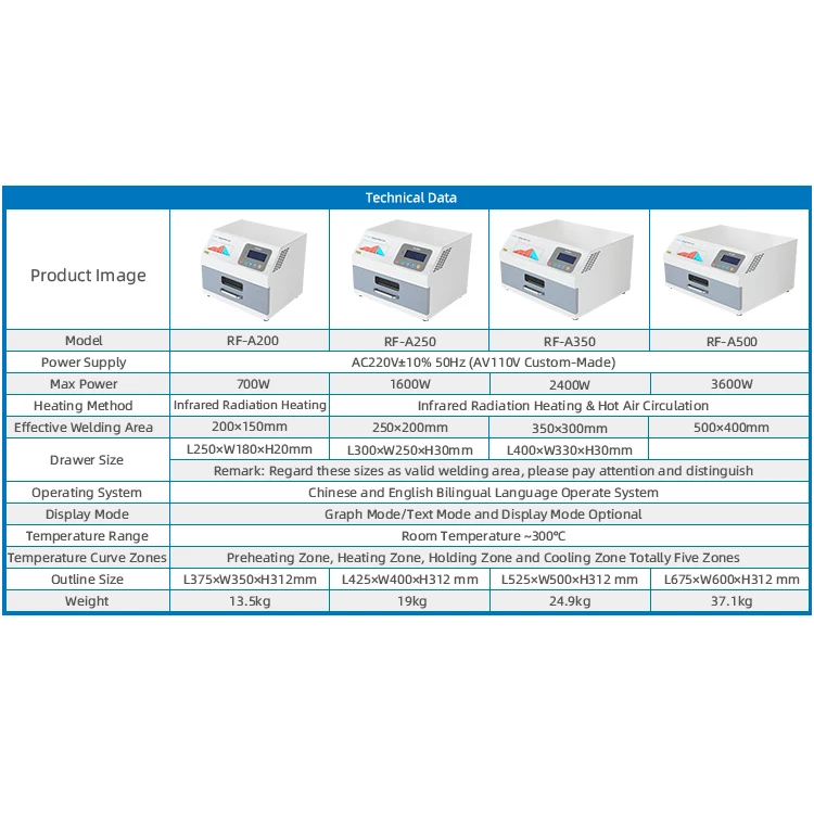 Industrial ITECH RF-A200 250 350 Drawer Reflow Oven High Precision Temperature Control SMT PCB Soldering Equipment