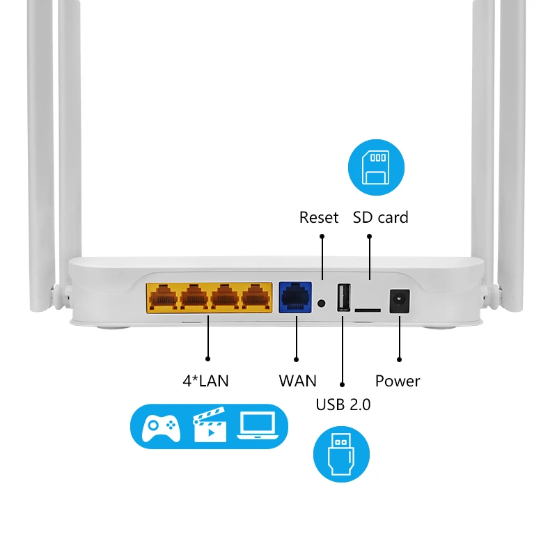 ZBT High Speed Wifi Router Home Wi-Fi 1200Mbps 16MB 256MB 4*Gigabit LAN Support 4G USB Modem Dual Bands 2.4ghz 5ghz Antenna