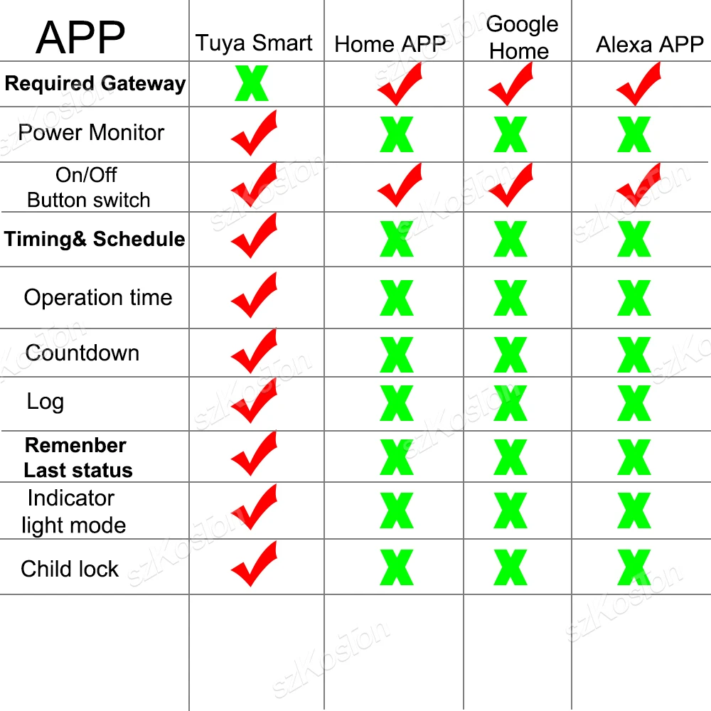 Na materię wtyczka wi-fi 16A inteligentne gniazdo Outlet EU / FR z pominięciem energii 3680W współpracuje z Homekit Alexa Google Tuya Smart Life