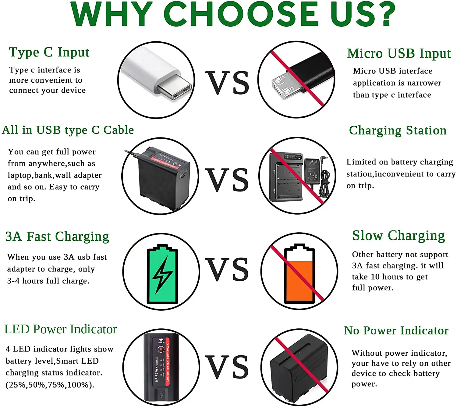 แบตเตอรี่ NP-F970 7.4V สำหรับ DSR-PD150 DCR-VX2100 SONY HDR-AX2000 HDR-FX1แบตเตอรี่แฟลชวิดีโอพร้อมสาย F980ไมโคร USB