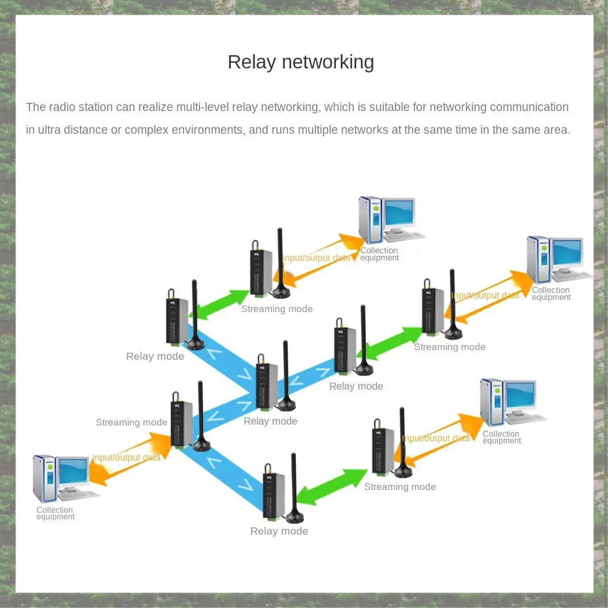 Waveshare SX1262-Lora-DTU- 850-930Mhz Guide Rail Lora Data Transmission Terminal DTU RS232/RS485/RS422 To Lora For Sub Ghz