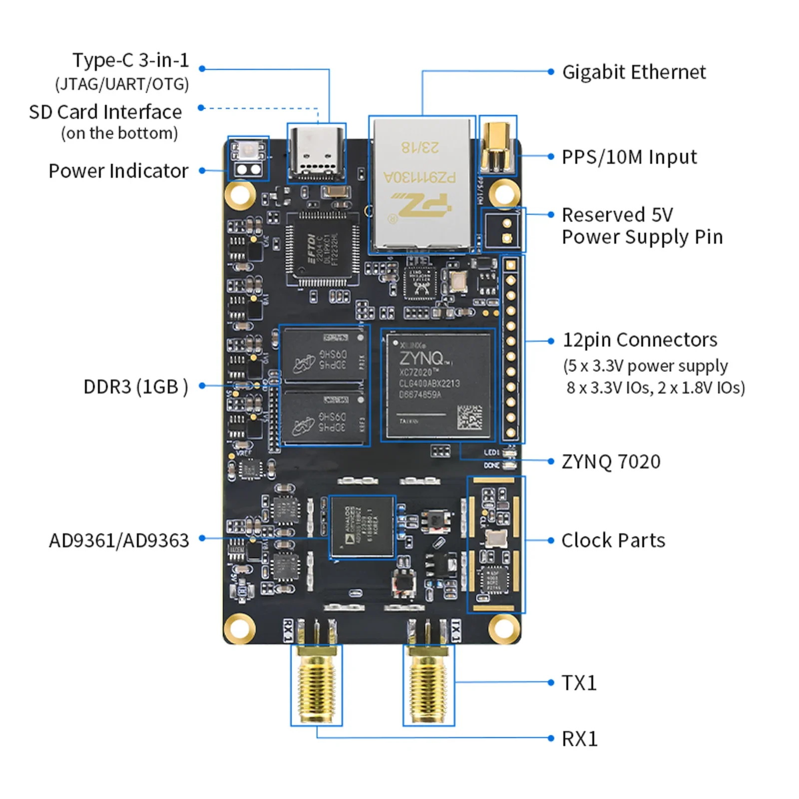 Mini PZSDR P201 & P203 Software Defined Radio RF Demo Board ZYNQ7020 ADI AD9361 OpenWifi Development Kit Pluto Board