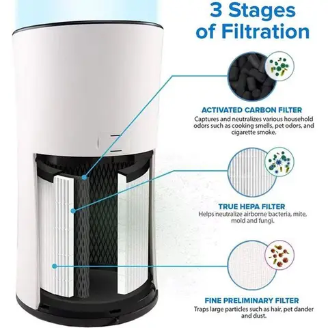 LEVOIT LV-H133 Reemplazo del purificador de aire MetaAir Tower LV-H133 H13 Filtro de aire verdadero de alta eficiencia, número de pieza LV-H133-RF