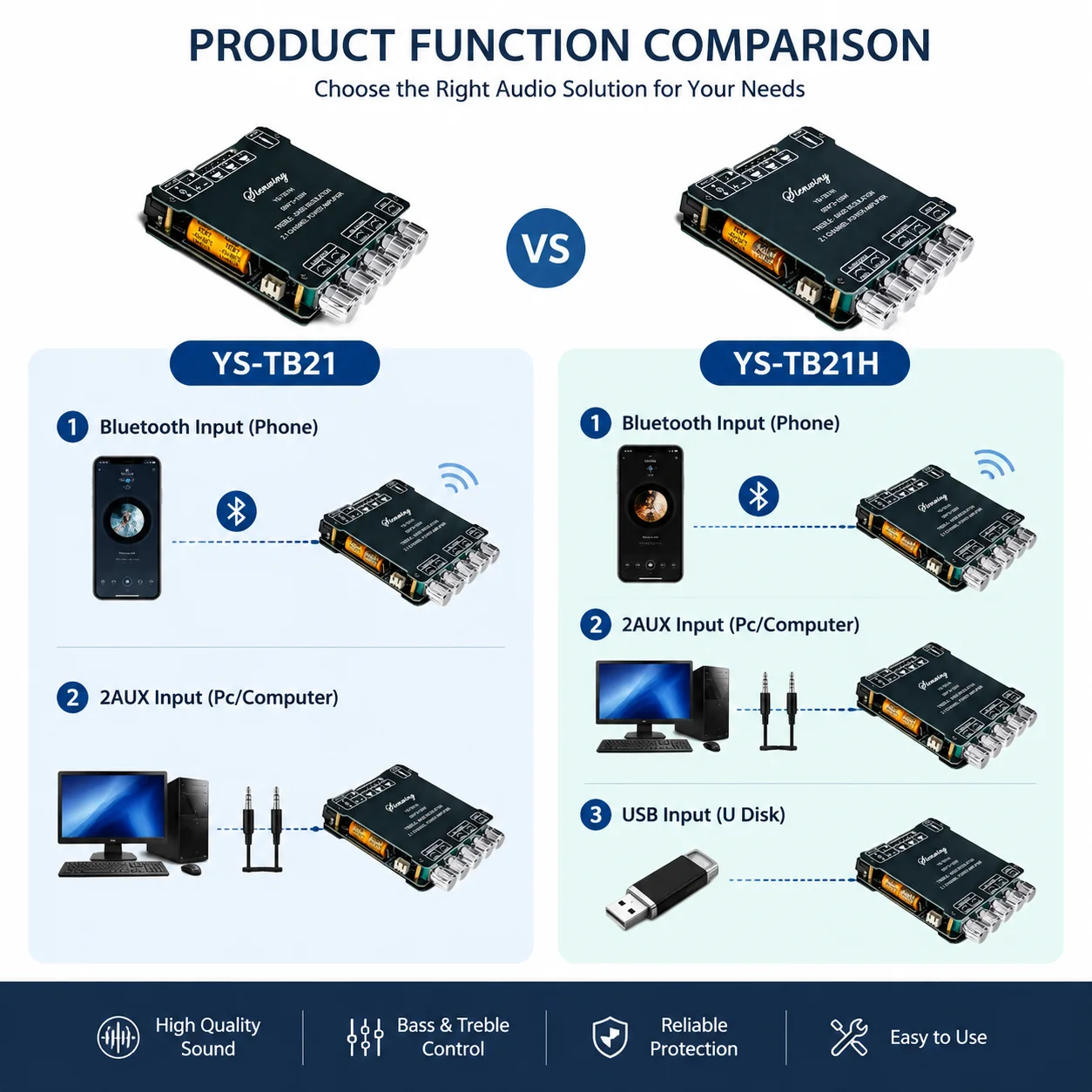 YS-TB21H 2.1CH Bluetooth Amplifier Board 200W Class D 50W*2+100W Subwoofer Bass Treble USB APP MIC KTV DC12-24V HiFi DIY Speaker