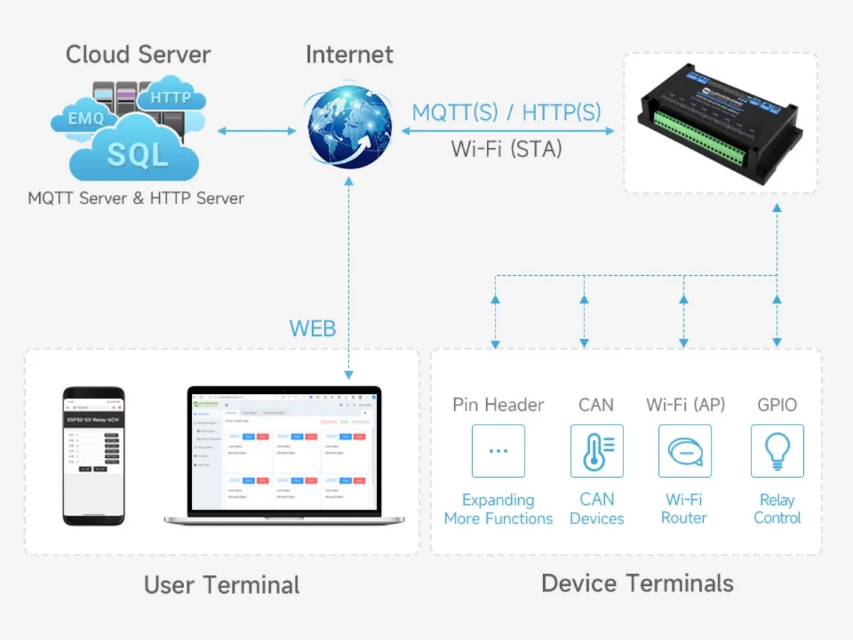 modulo-de-rele-wifi-esp32-s3-industrial-de-8-canales-interfaz-can-aislada-integrada-procesador-de-doble-nucleo-xtensa-lx7-incorporado-de-32-bits