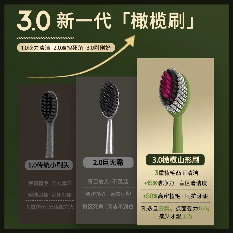 

Набор из 4-х роскошных бытовых зубных щеток с ультратонкими мягкими щетинками для глубокой чистки, подходит как для взрослых, так и для пар.