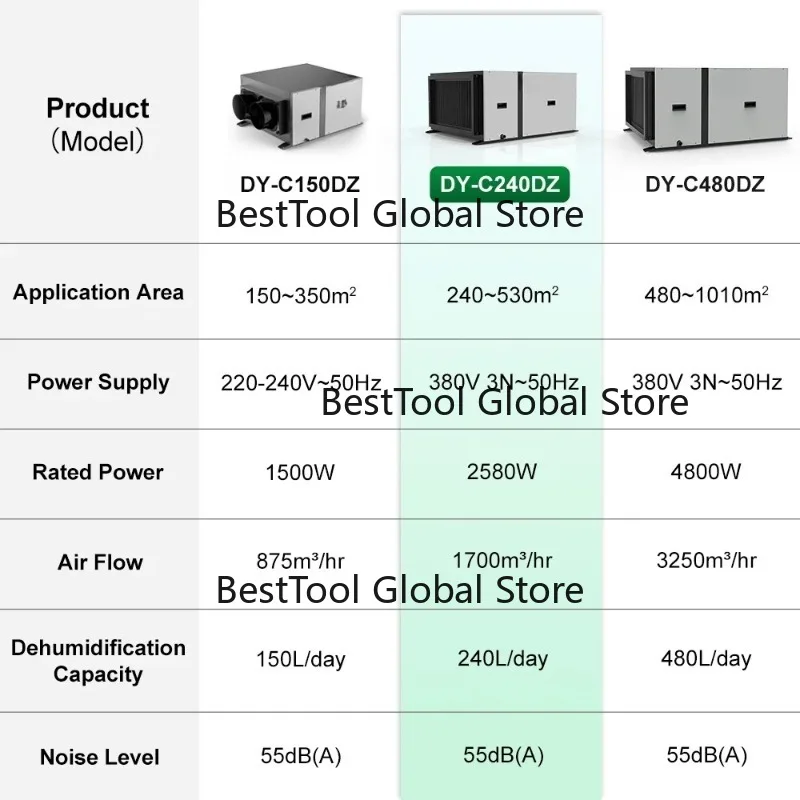

Industrial 240L Portable Air Purifier Duct Dehumidifier Ceiling Type for Large Room Greenhouse