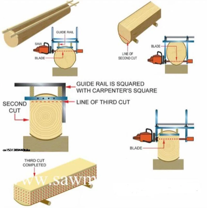 

DiscountNEW hainsaw Mill Planking Milling 24 Inch Guide Bar Wood Lumber Cutting Portable Sawmill Aluminum Steel CNEW