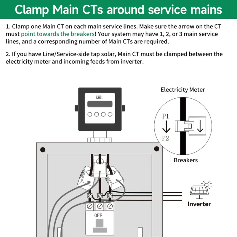 Трехфазный четырехпроводной измеритель мощности A71P Tuya Smart Life с основным CT 200 А и дополнительным сертификатом 50 А в реальном времени/солнечным монитором мощности