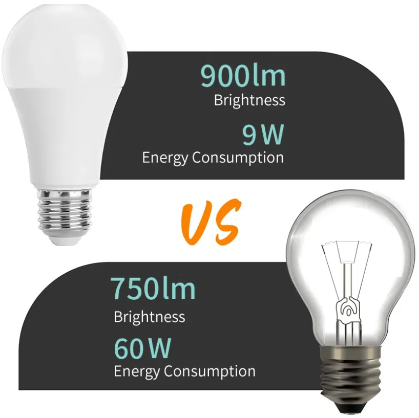 หลอดไฟ LED 3W 5W 7W 9W 15W 18W 25W E26 B22 V 220 K 3000K 4000K 6000K ไฟ3CCT K หลอดไฟ A60 LED E27สำหรับห้องบ้าน