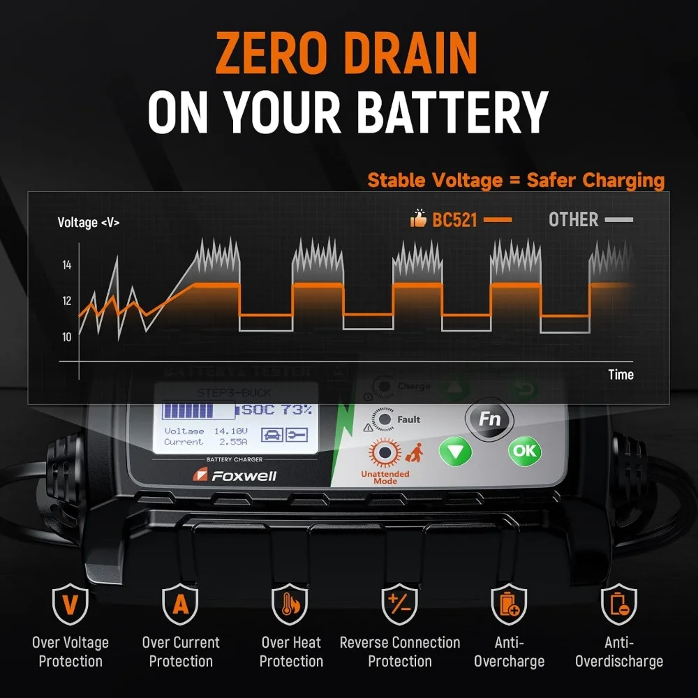 12V Car Battery Charger & Tester, 5A Smart 4-in-1 Maintainer, Test Health, Cranking & Alternator, Pulse Repair for RV Motorcycle Lawn Mower view 6