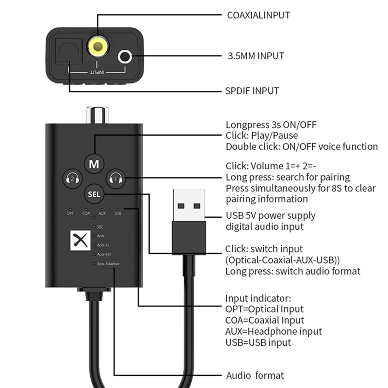 APTX Transmitter Support 24 Bit 96KHZ USB Plug and Play Adapter Connect 2 Devices Qualcomm 5.2 Low Latency Calling