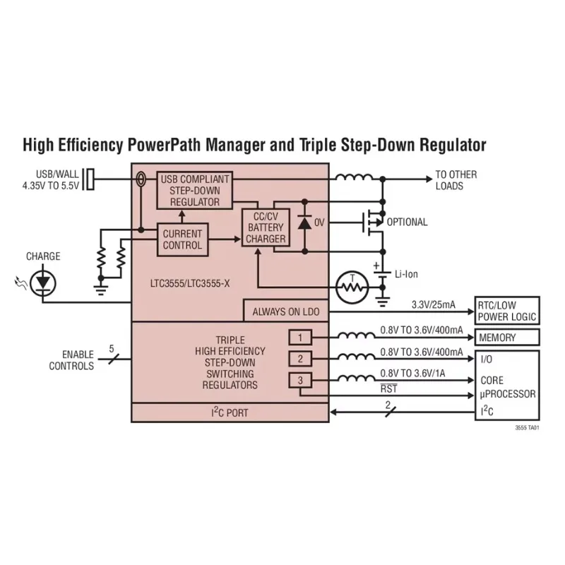 LTC3555EUFD-3 LTC3555IUFD-3 LTC3555 - High Efficiency USB Power Manager + Triple Step-Down DC/DC