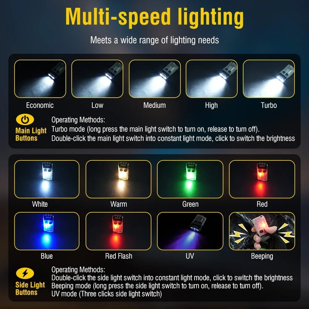 BORUiT-llavero de V20-1 EDC LED, minilinterna portátil tipo C, luz de trabajo recargable, 365nm, linterna UV con pitido magnético