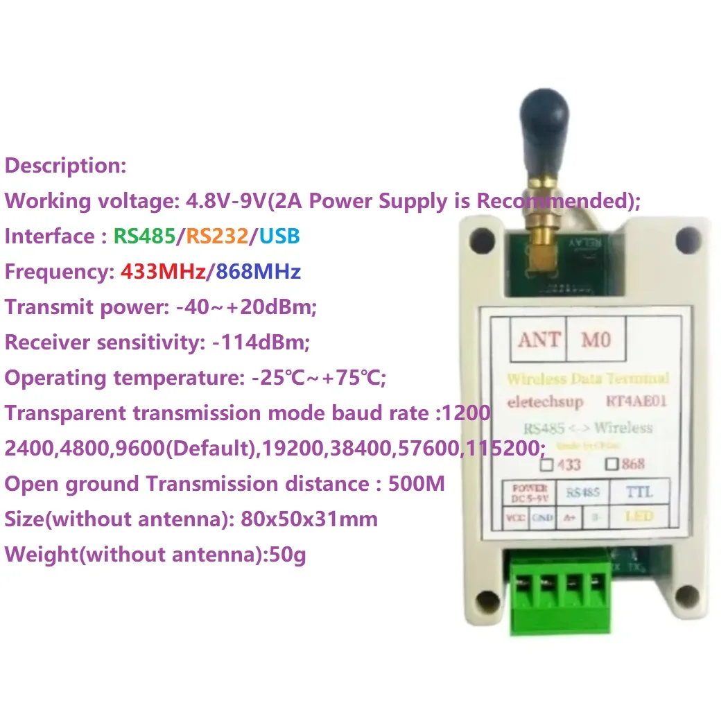 Wireless Transceive…
