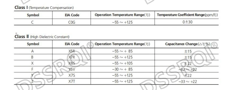 300pcs 0805 SMD Chip Multilayer Ceramic Capacitor 0.5pF - 47uF 10pF 22pF 100pF 1nF 10nF 100nF 0.1uF 1uF 2.2uF 4.7uF 10uF 22uF