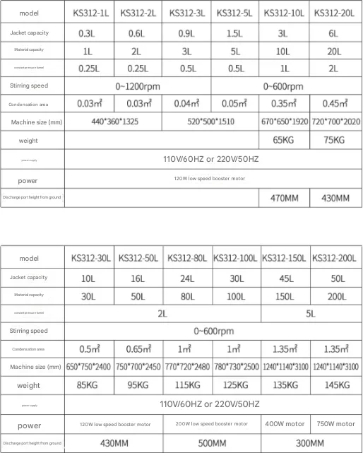 Double Glass Reactor Laboratory High Temperature and High Pressure Jacket Hydro 20L 30L 50L 100L 150L