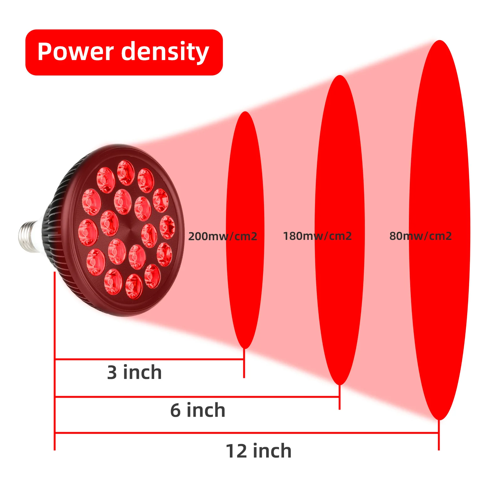 Red Light Therapy Device Red 660nm & Far Infrared 850nm Clip On 18W/24W /54W Red Physiotherapy Lamp For Skin Beauty Pain Relief