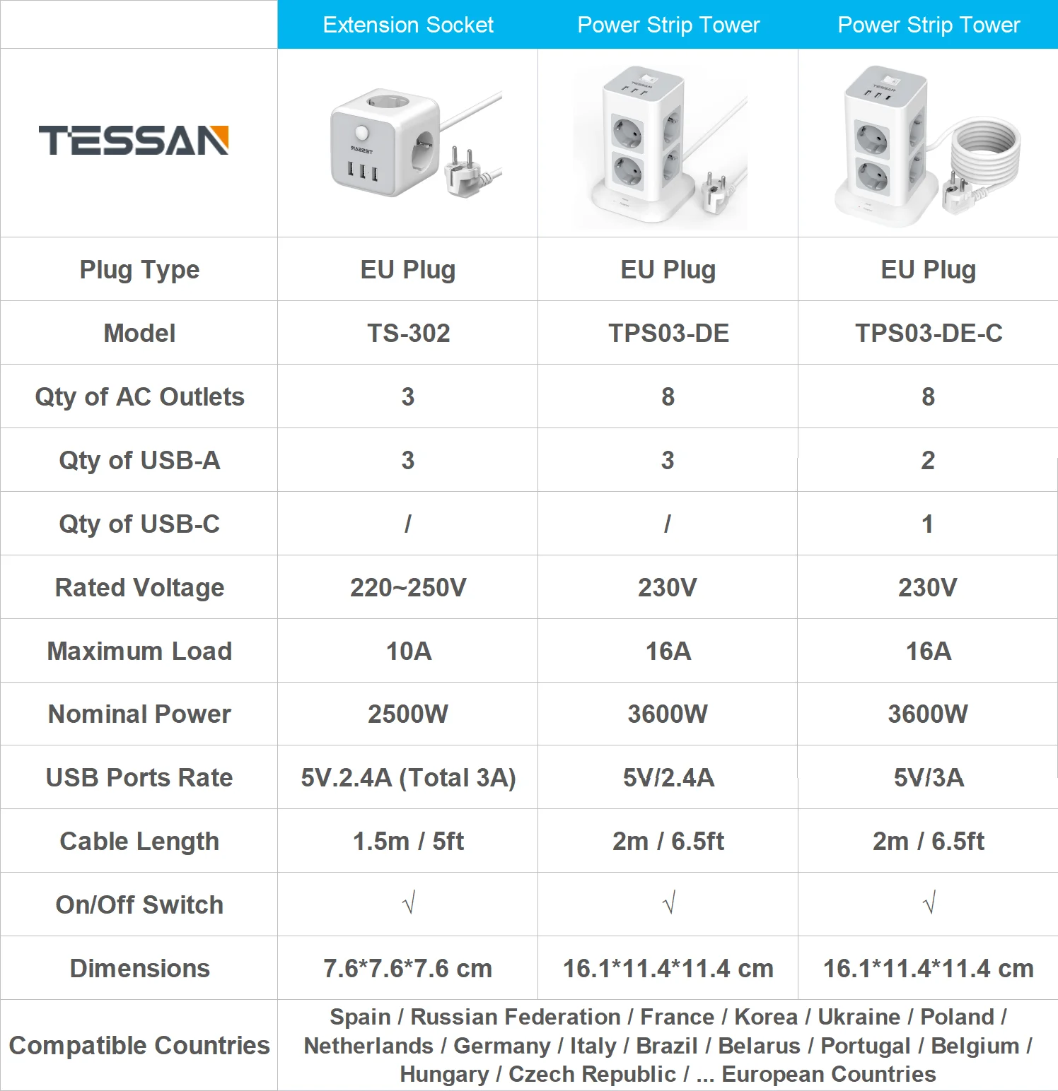 TESSAN Vertical Tower Power Strip Surge Protector with AC Outlets + USB-A + Type C Port, 2M Cable EU Multi Plug Extension Socket