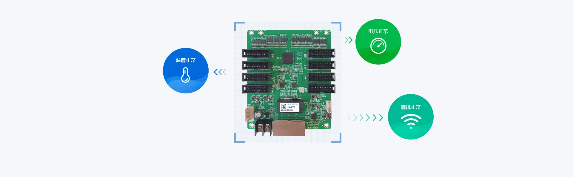 NV3210 LED Screen Receiver Card Professional Stable Performance Wide Compatibility Low Latency Output Display Control Card