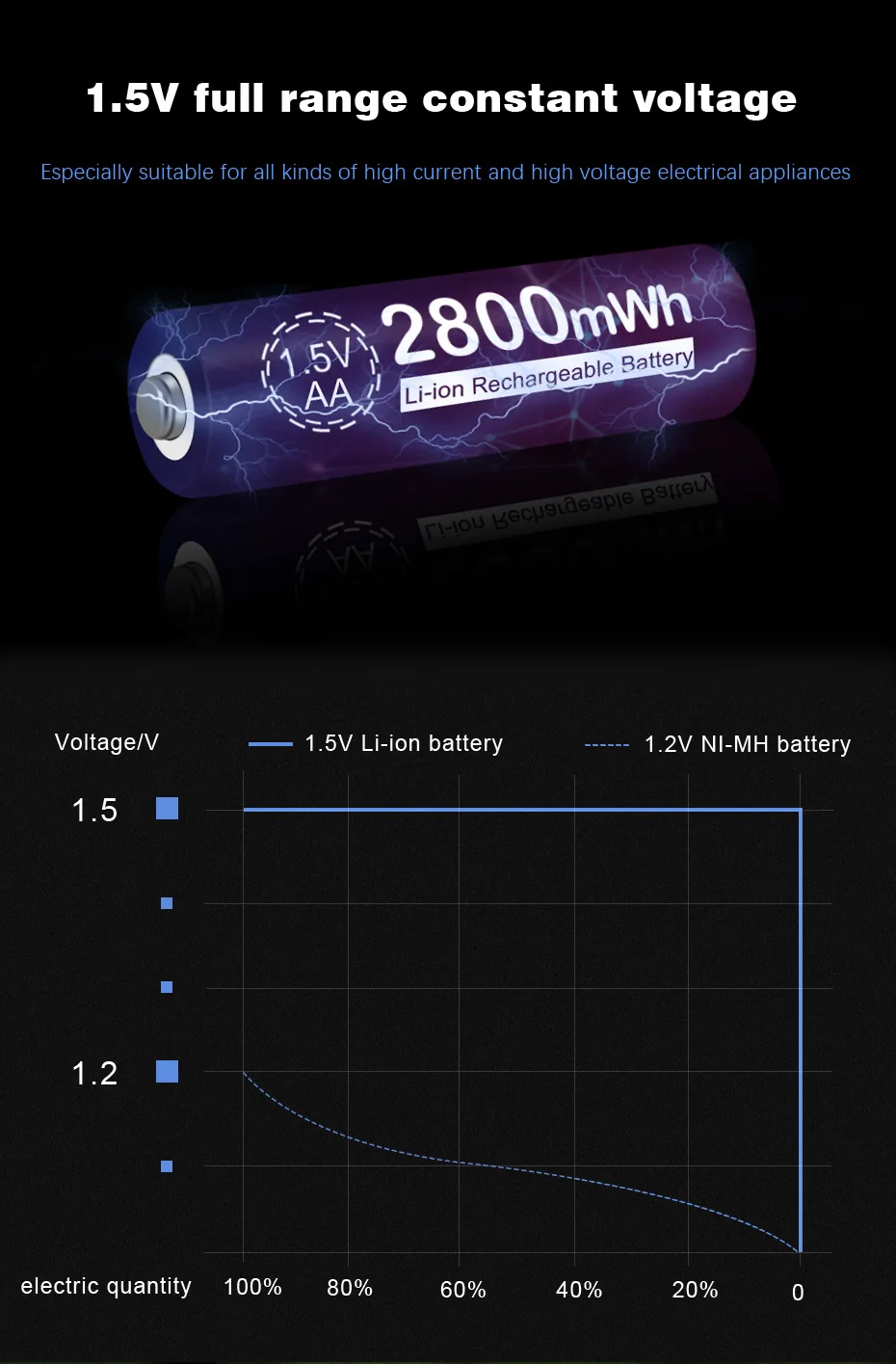 PALO 1,5V AA Lithium-Akku AA 2800mWh Batterien für elektronische Schlösser/kabellose Mäuse/elektrische Spielzeugautos – Detail 4